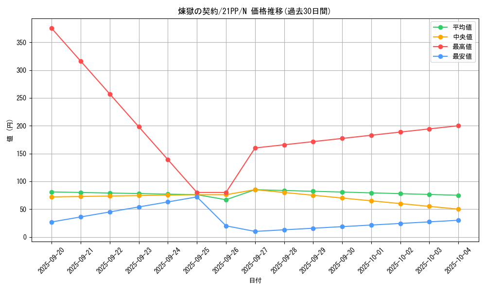 card_2760_series_6153_rarity_1_graph