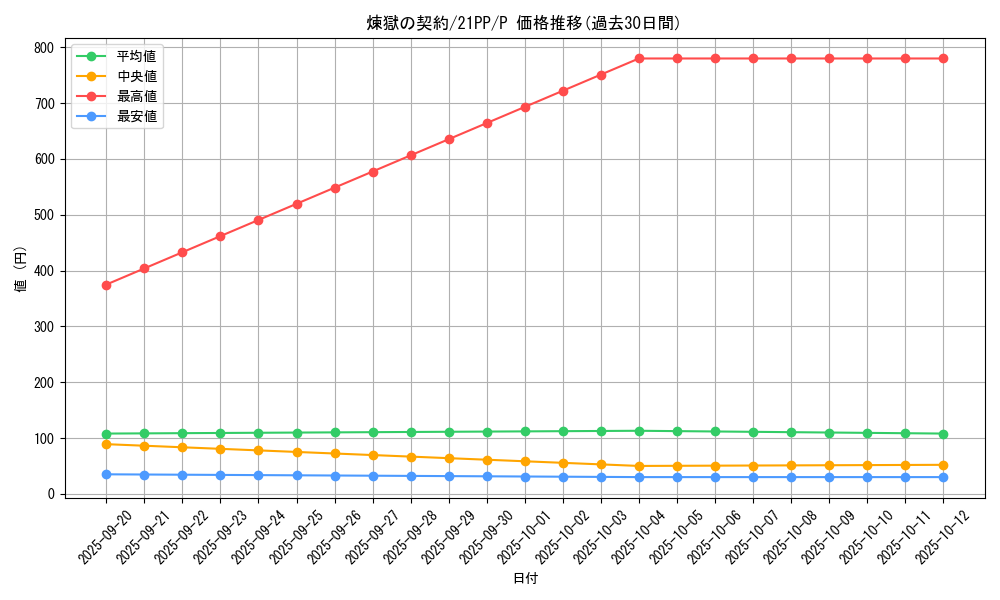 card_2760_series_6153_rarity_2_graph