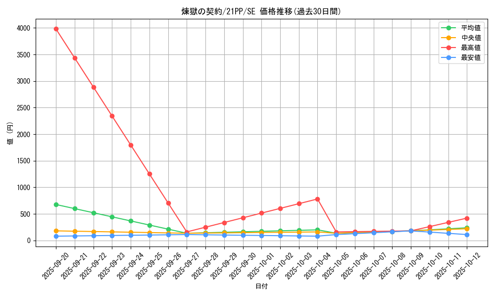 card_2760_series_6153_rarity_5_graph
