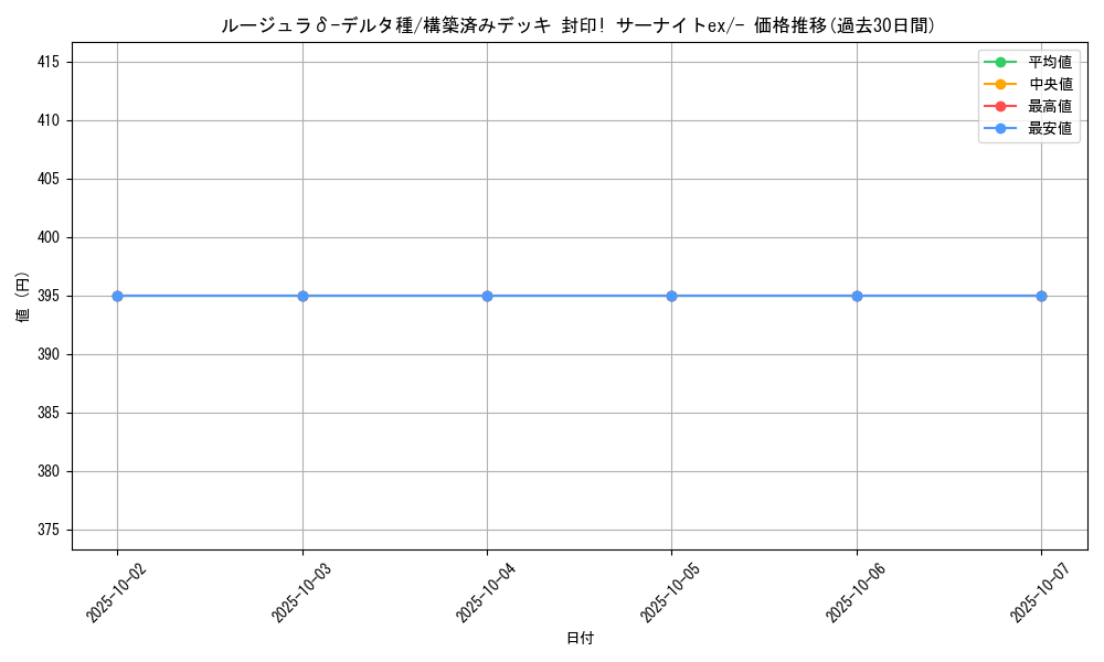 card_27610_series_61053_rarity_95225_graph