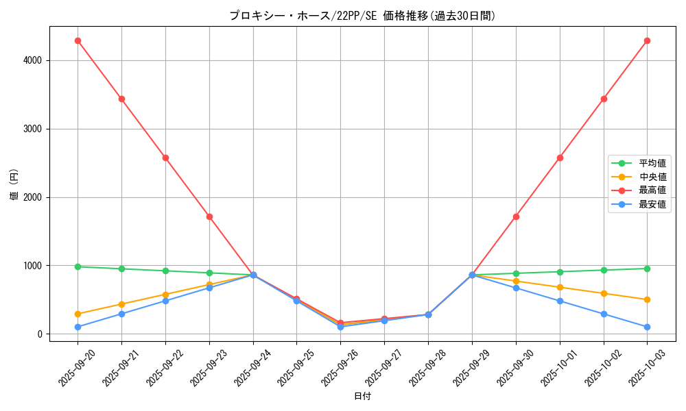 card_2761_series_4659_rarity_5_graph