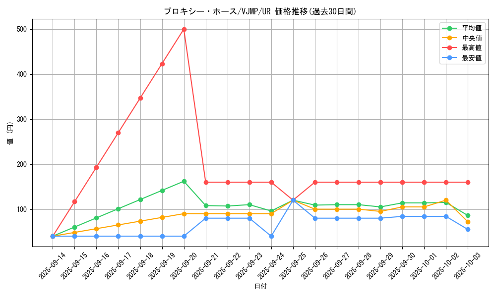 card_2761_series_6206_rarity_7_graph