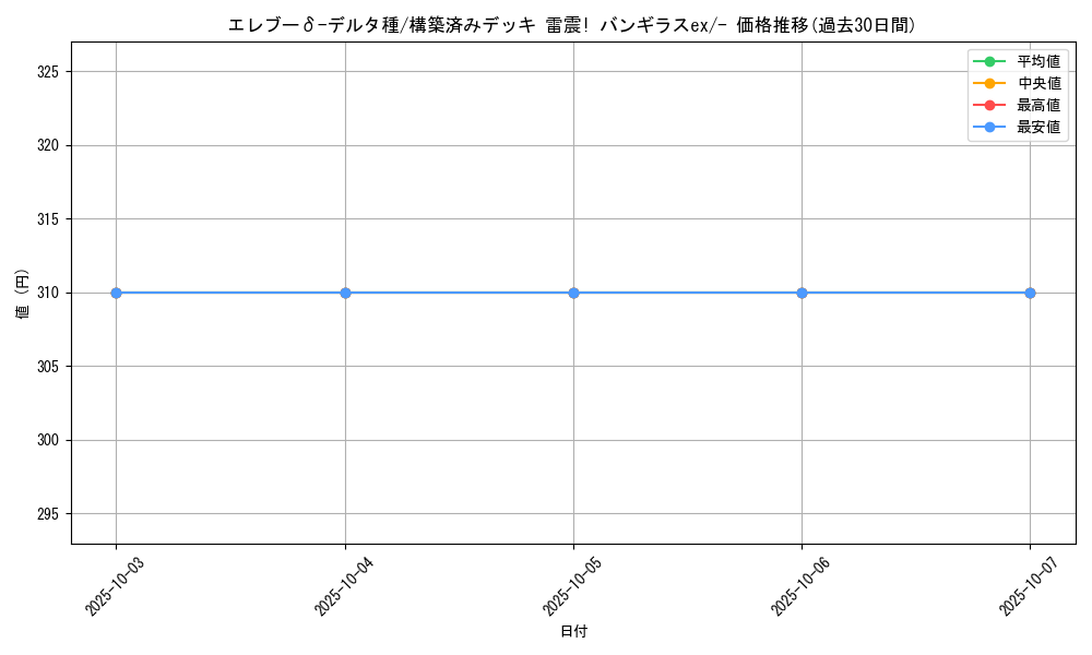 card_27642_series_61054_rarity_95225_graph