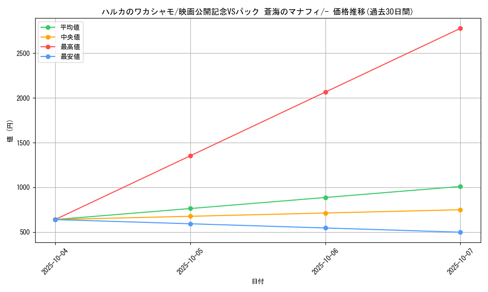 card_27663_series_61055_rarity_95225_graph