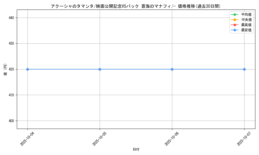 card_27664_series_61055_rarity_95225_graph
