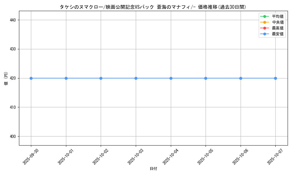 card_27669_series_61055_rarity_95225_graph