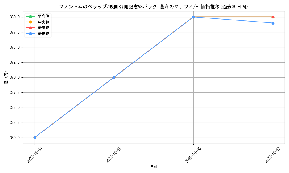 card_27672_series_61055_rarity_95225_graph