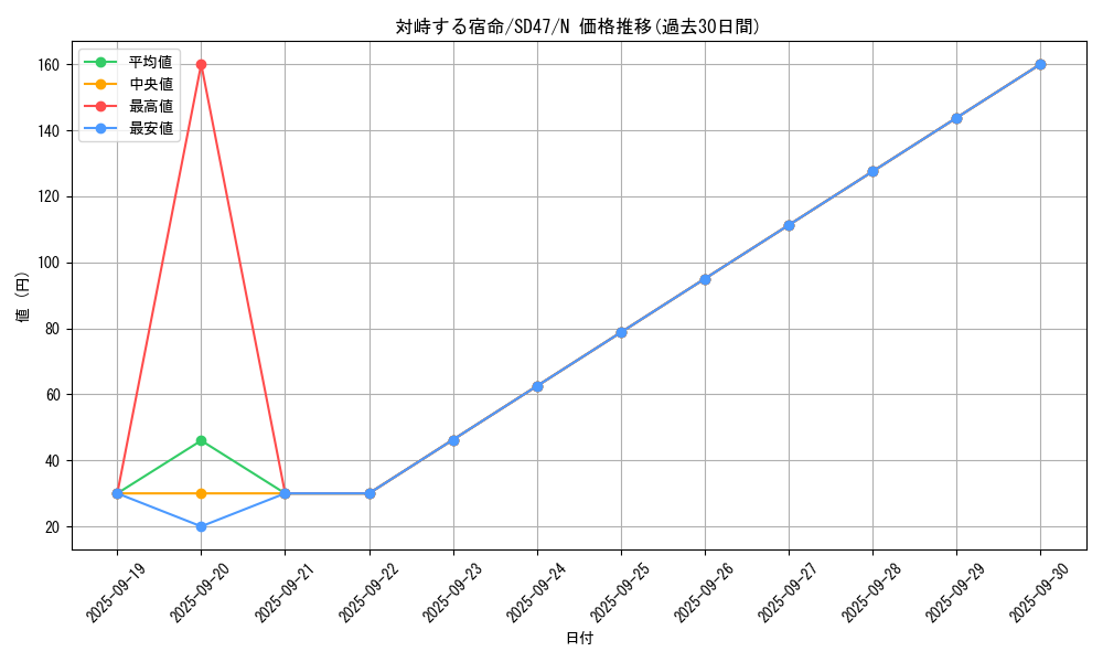card_2767_series_1024_rarity_1_graph