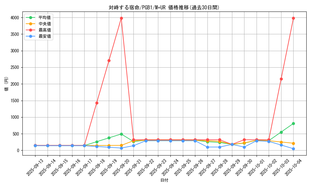 card_2767_series_6207_rarity_6208_graph