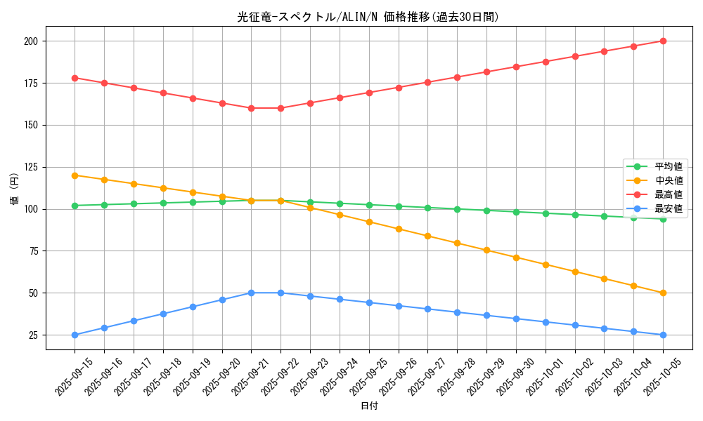 card_276_series_402_rarity_1_graph