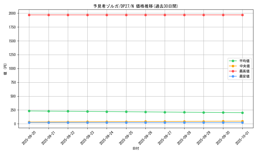 card_2771_series_3967_rarity_1_graph