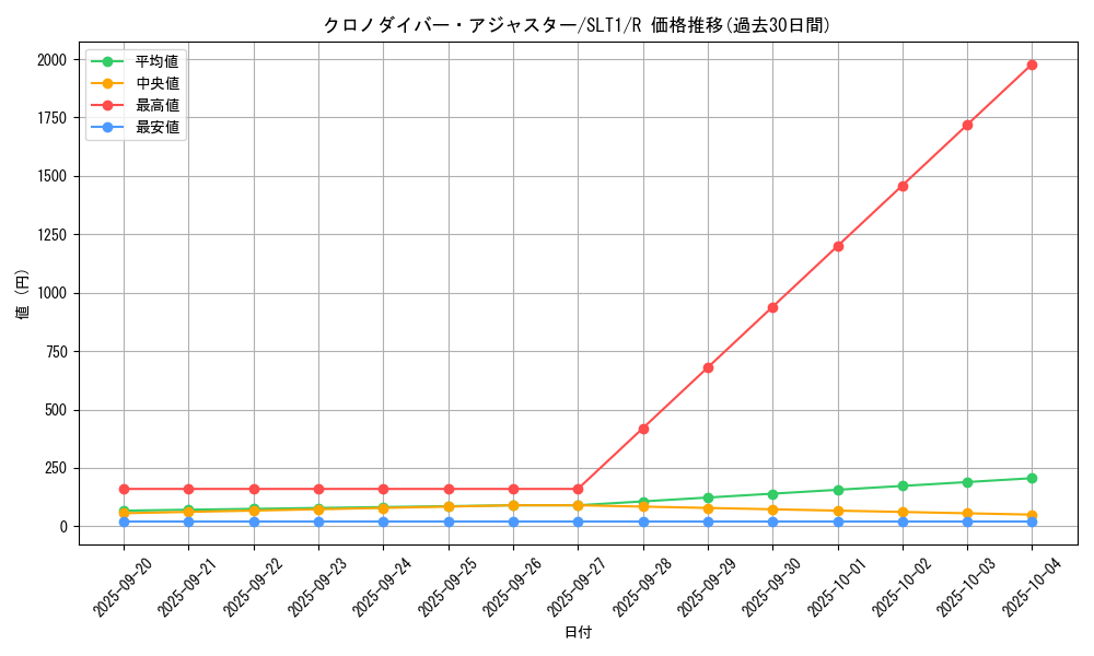 card_2772_series_6226_rarity_62_graph