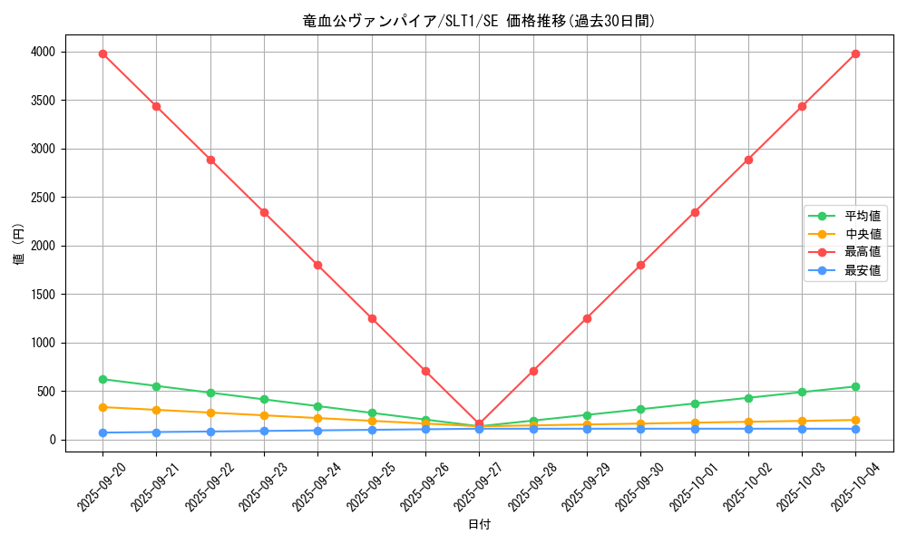 card_2773_series_6226_rarity_5_graph