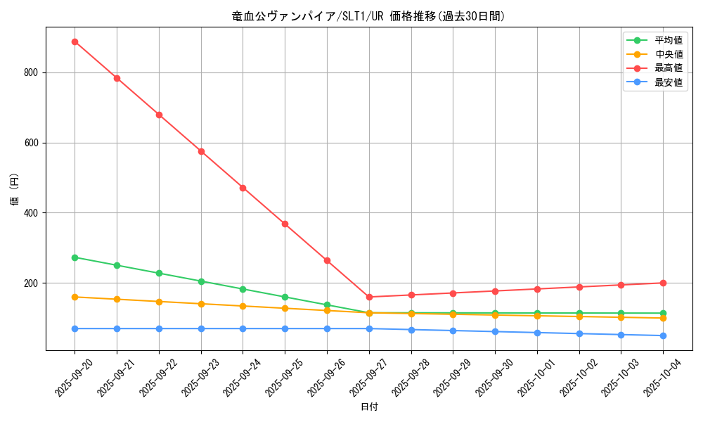 card_2773_series_6226_rarity_7_graph