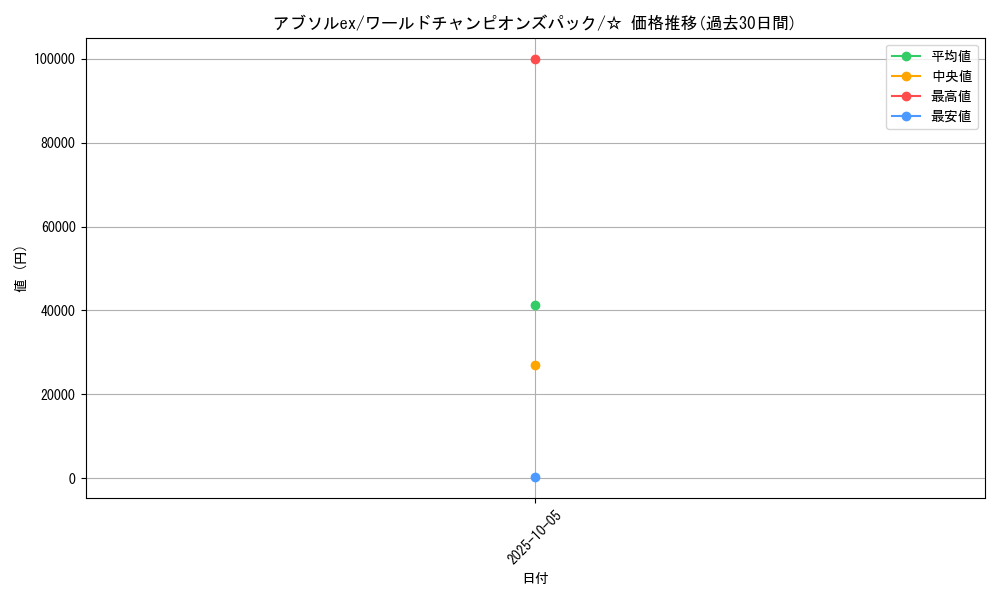 card_27744_series_61056_rarity_65569_graph