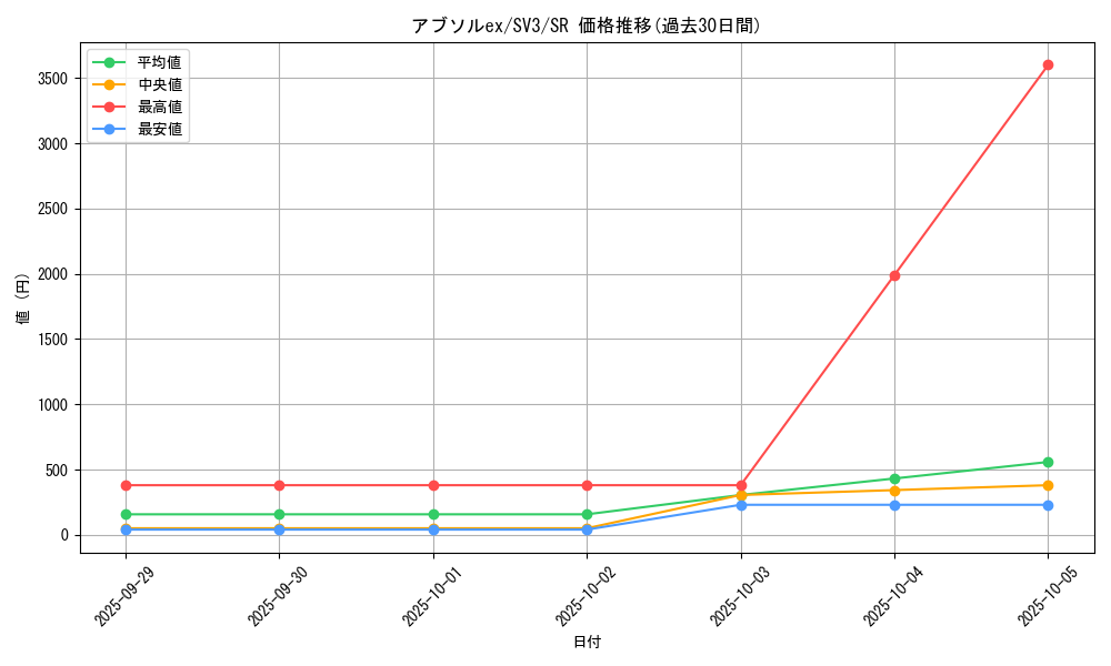 card_27744_series_61393_rarity_71891_graph