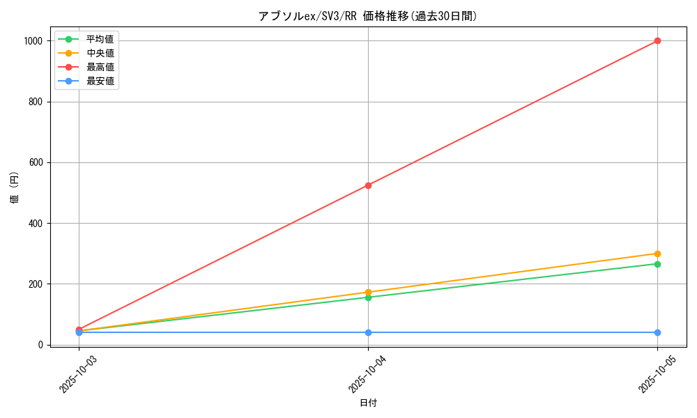 card_27744_series_61393_rarity_73311_graph