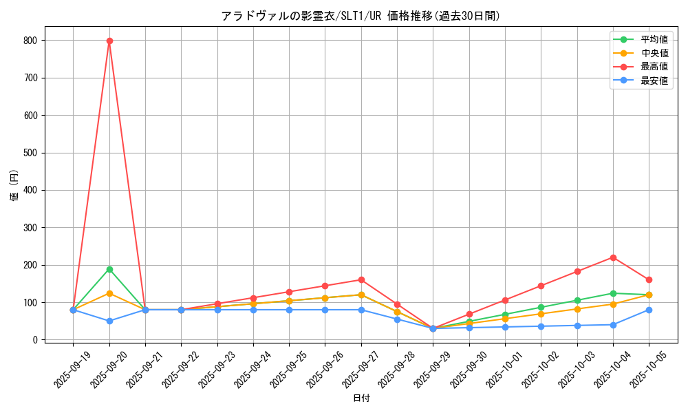 card_2774_series_6226_rarity_7_graph