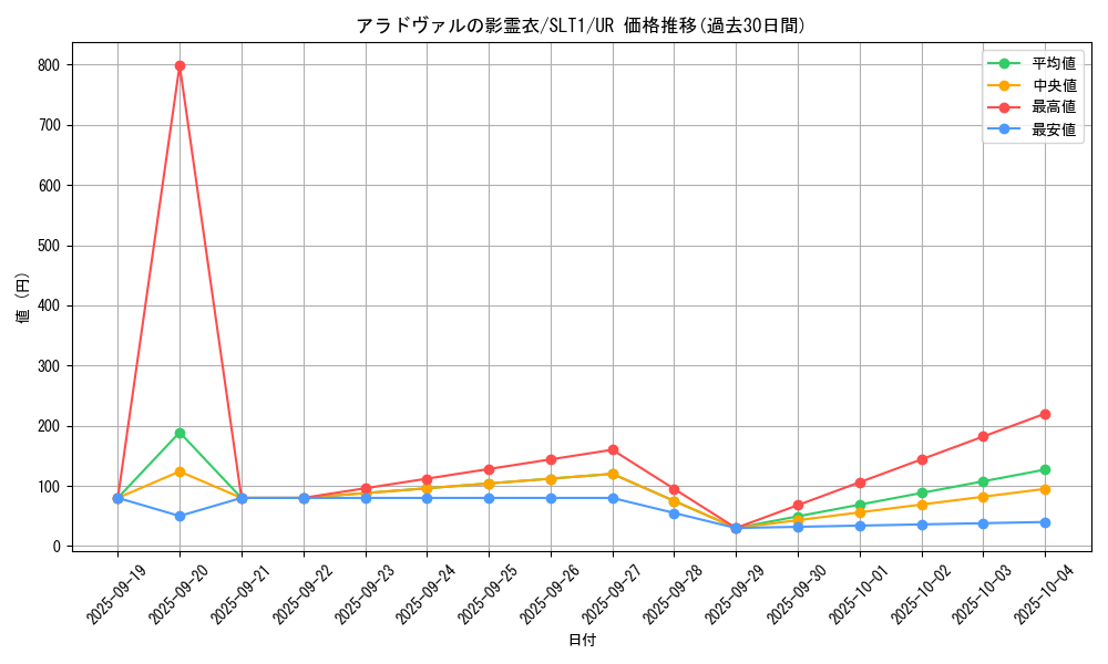 card_2774_series_6226_rarity_7_graph