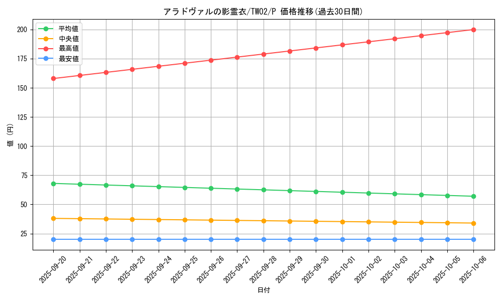 card_2774_series_701_rarity_2_graph
