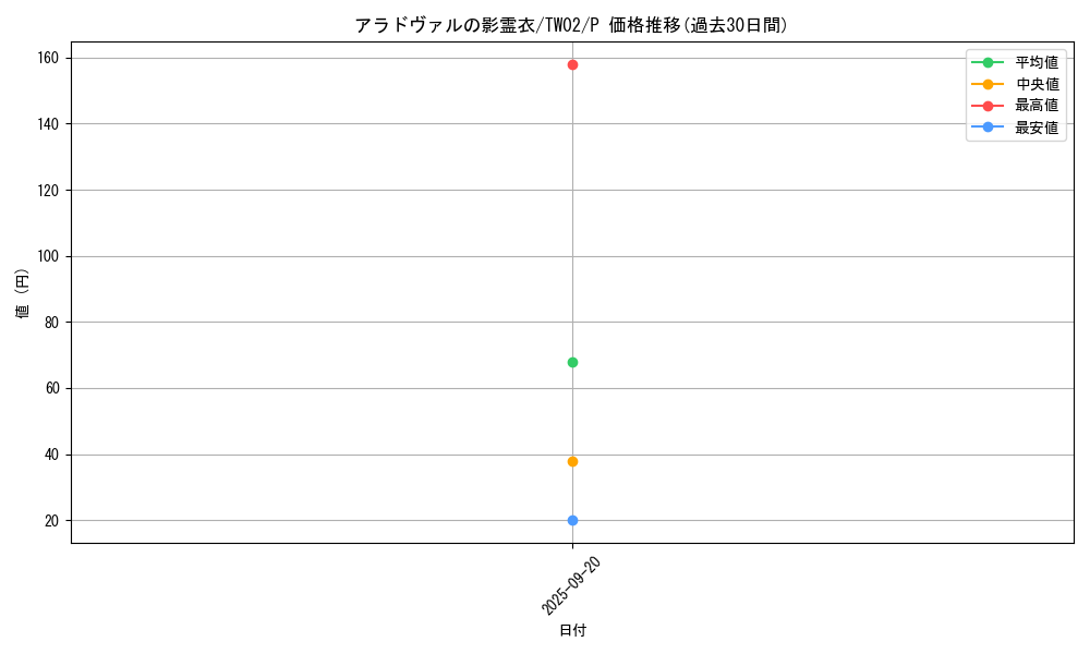 card_2774_series_701_rarity_2_graph