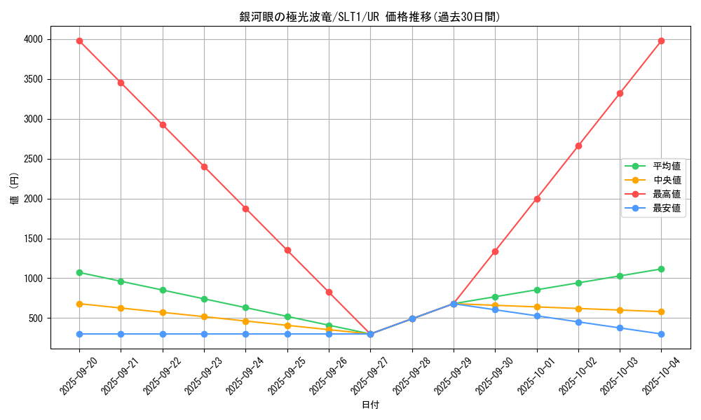 card_2775_series_6226_rarity_7_graph