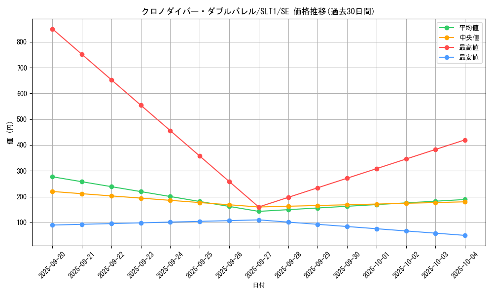 card_2776_series_6226_rarity_5_graph