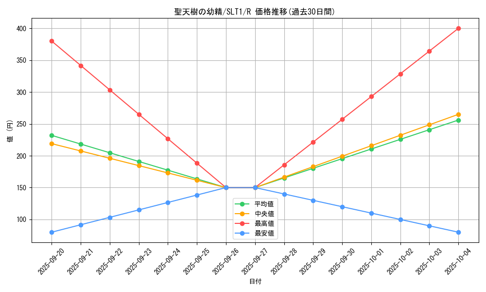 card_2777_series_6226_rarity_62_graph