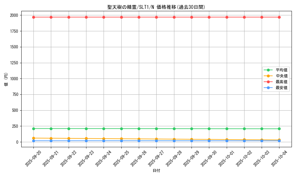 card_2778_series_6226_rarity_1_graph