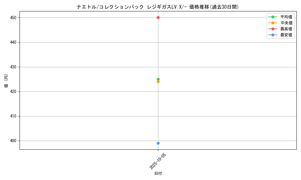 card_27793_series_61088_rarity_95225_graph
