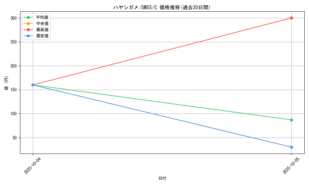 card_27794_series_61254_rarity_65214_graph