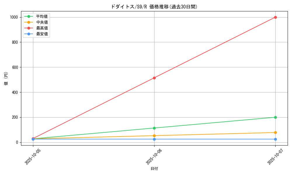 card_27795_series_61355_rarity_65216_graph