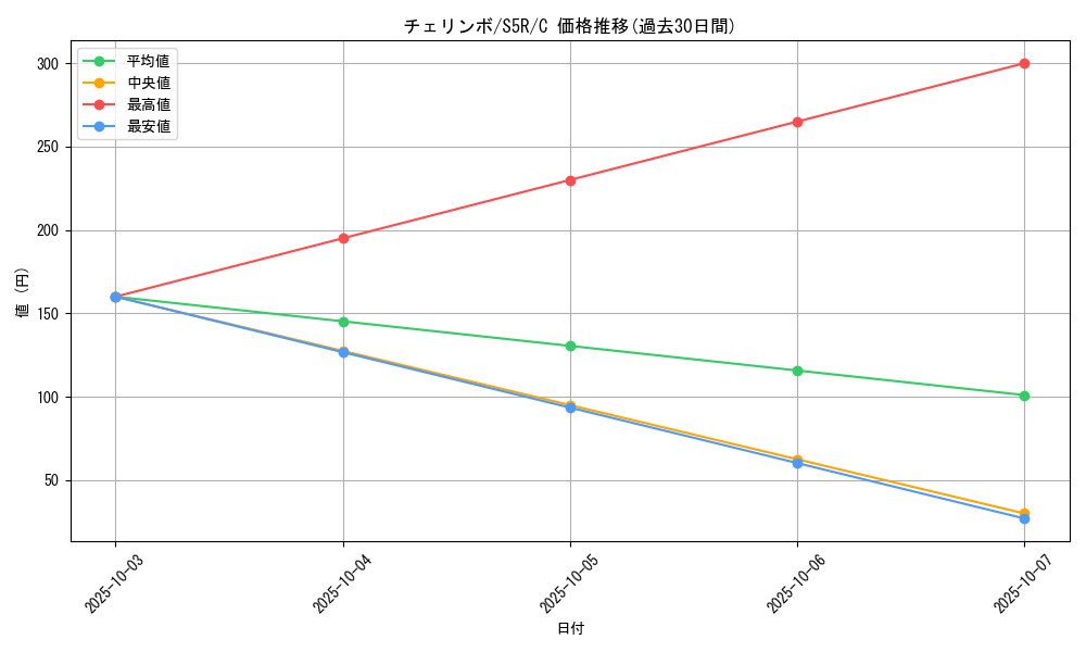 card_27796_series_61332_rarity_65214_graph