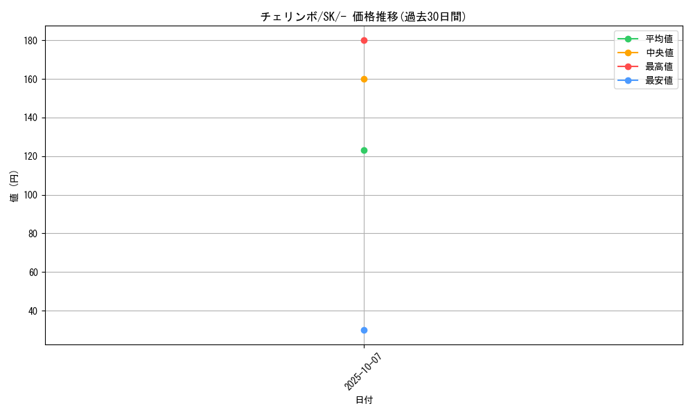 card_27796_series_61356_rarity_95225_graph