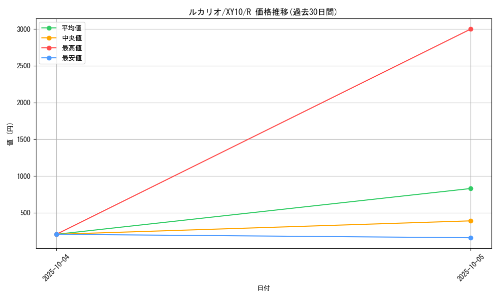 card_27798_series_61183_rarity_65216_graph