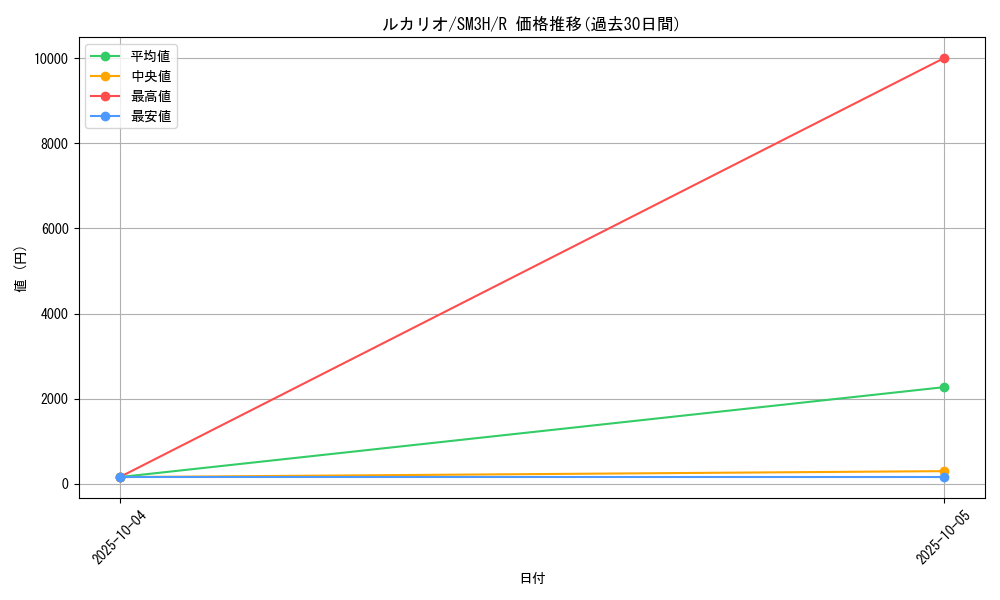 card_27798_series_61247_rarity_65216_graph
