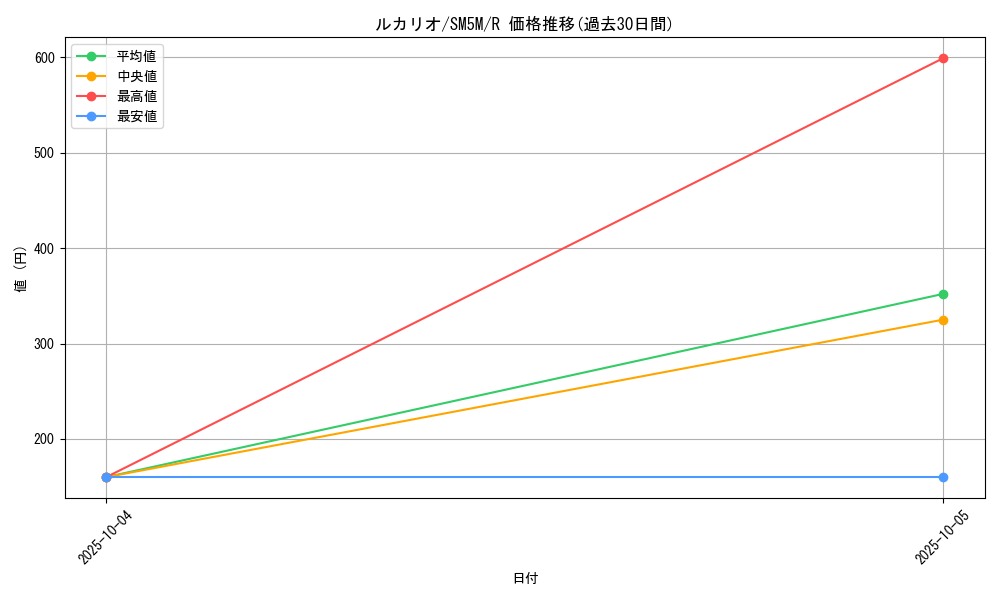 card_27798_series_61255_rarity_65216_graph