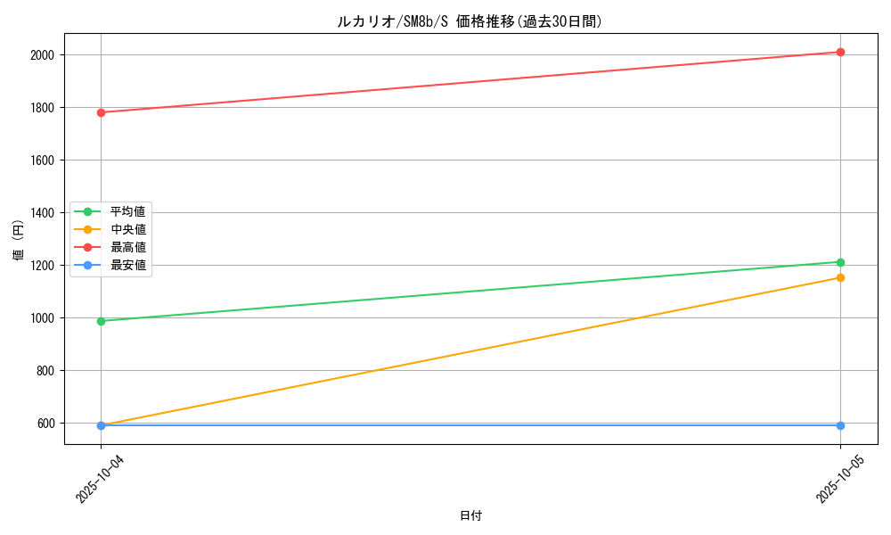 card_27798_series_61277_rarity_80235_graph