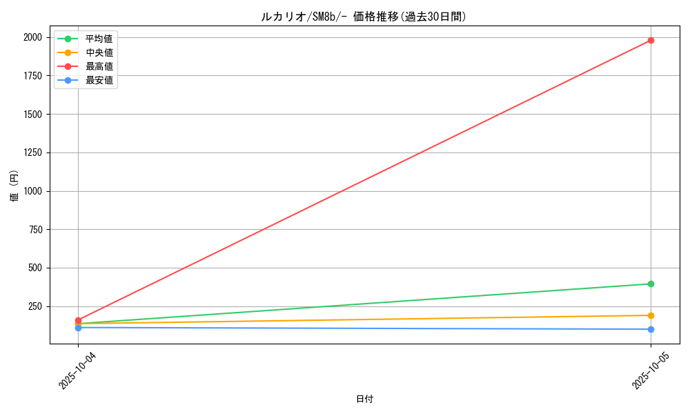 card_27798_series_61277_rarity_95225_graph