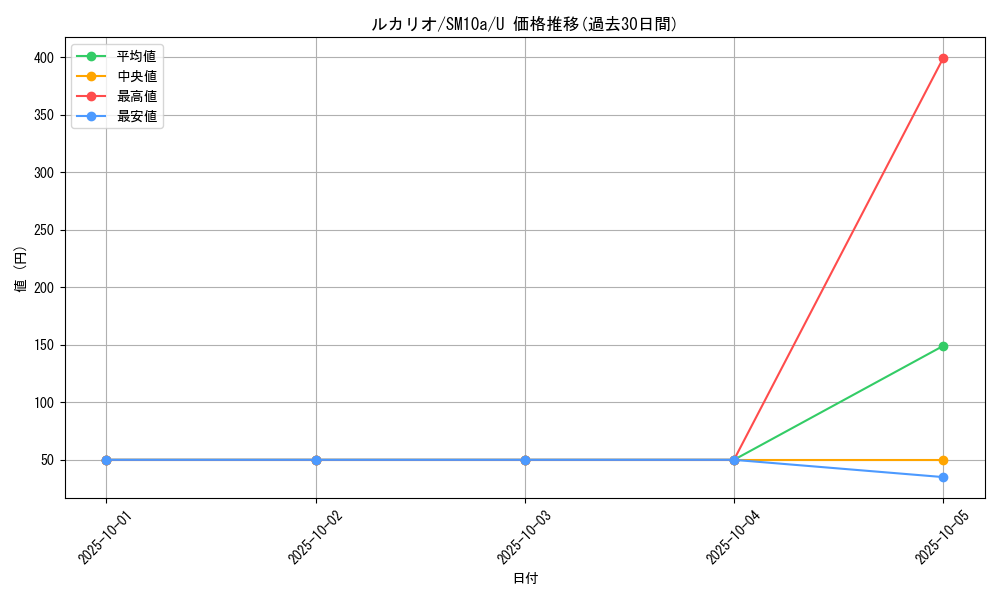 card_27798_series_61290_rarity_65215_graph