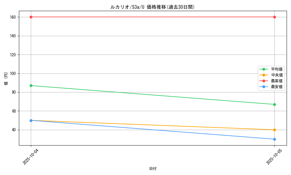 card_27798_series_61315_rarity_65215_graph