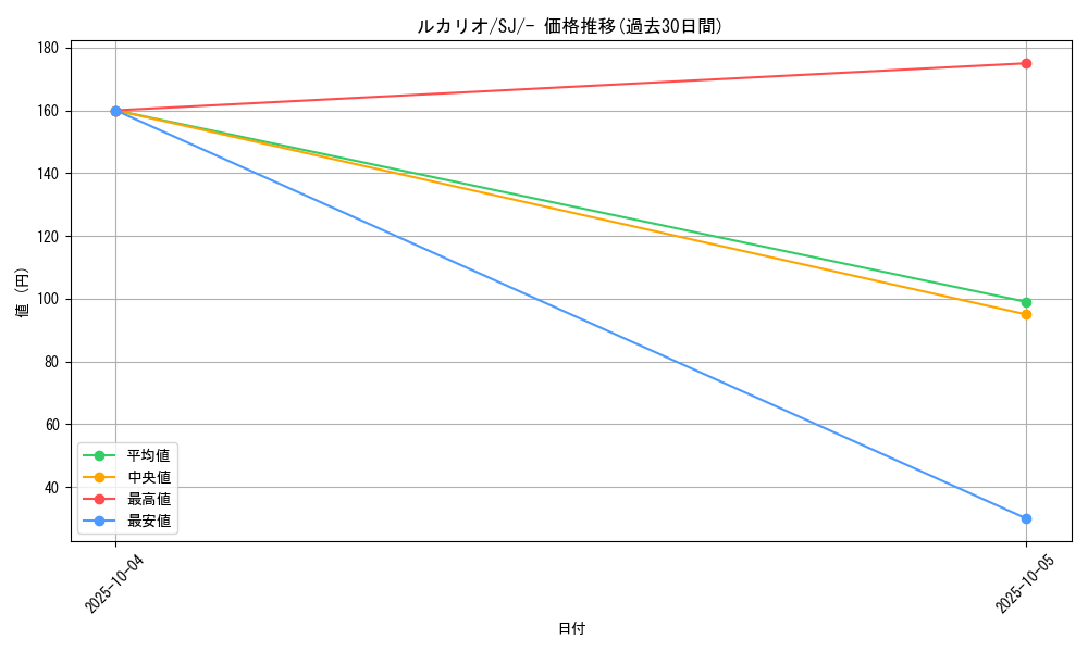 card_27798_series_61352_rarity_95225_graph