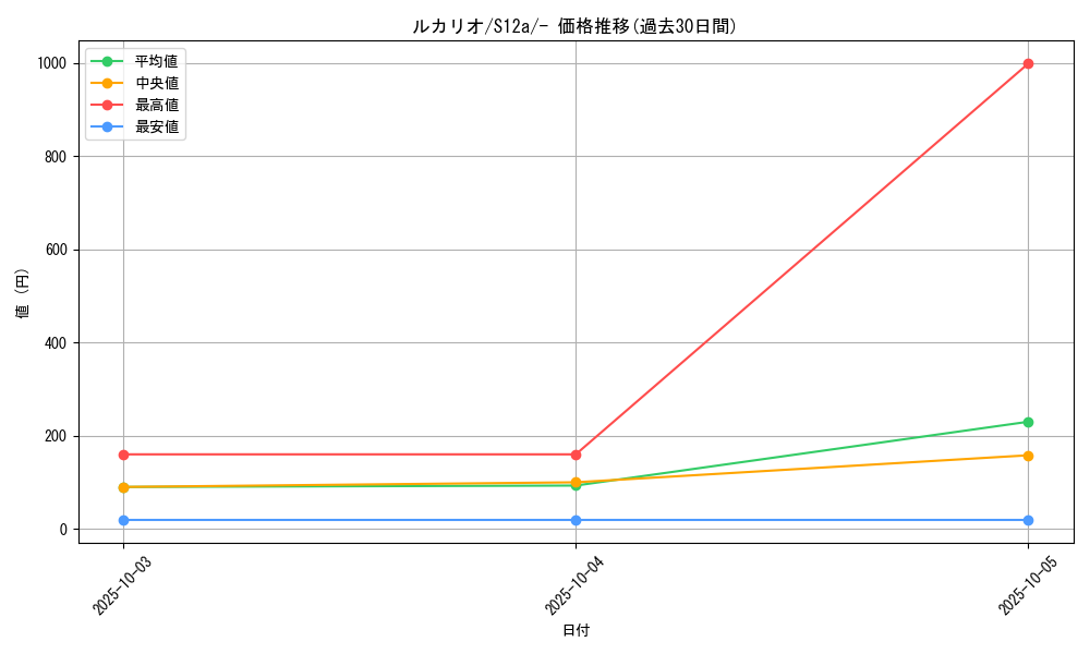 card_27798_series_61372_rarity_95225_graph