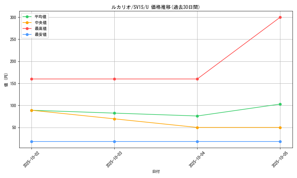 card_27798_series_61373_rarity_65215_graph