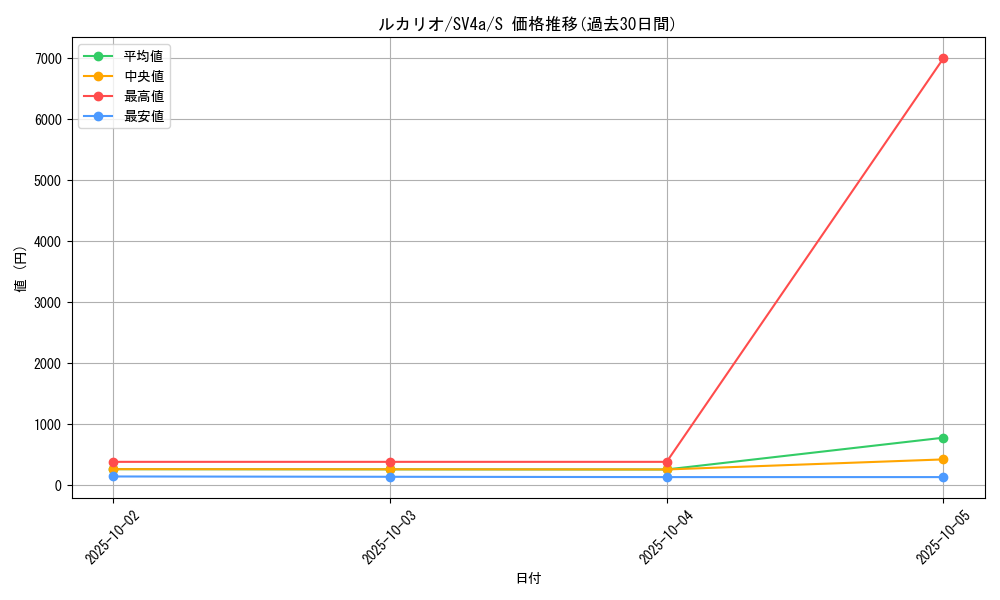 card_27798_series_61404_rarity_80235_graph