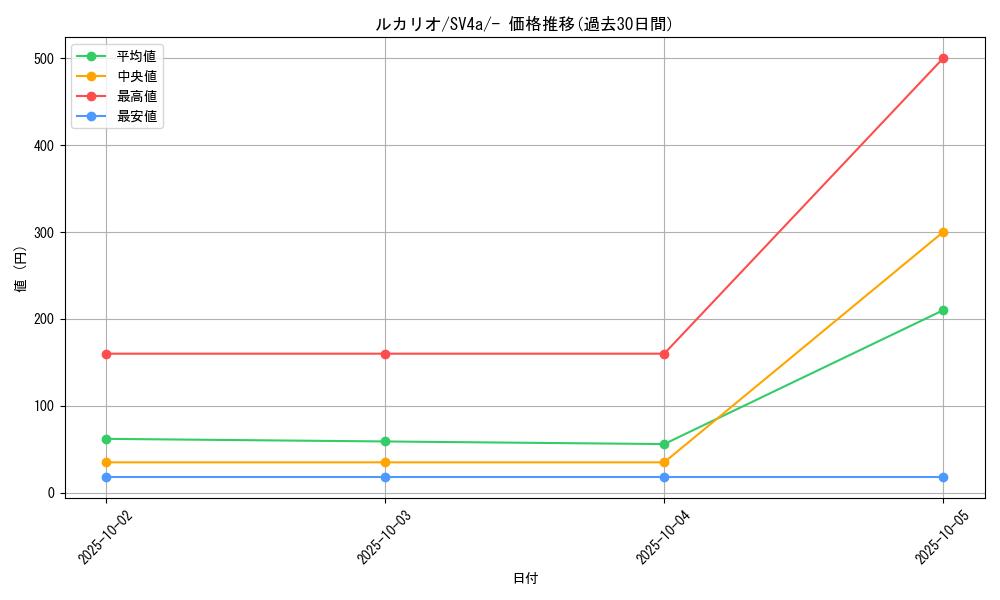card_27798_series_61404_rarity_95225_graph