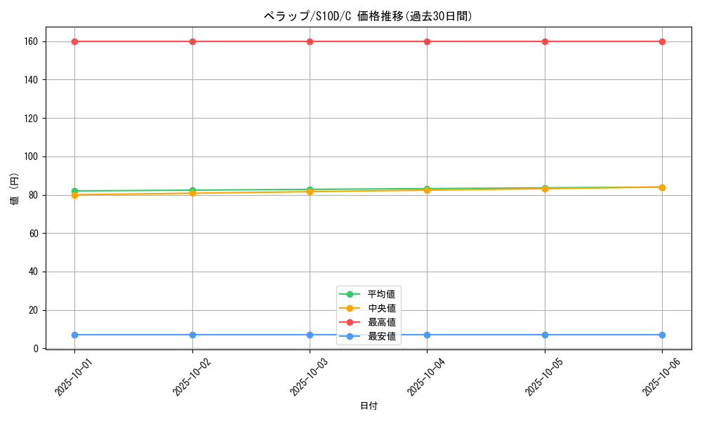 card_27799_series_61361_rarity_65214_graph
