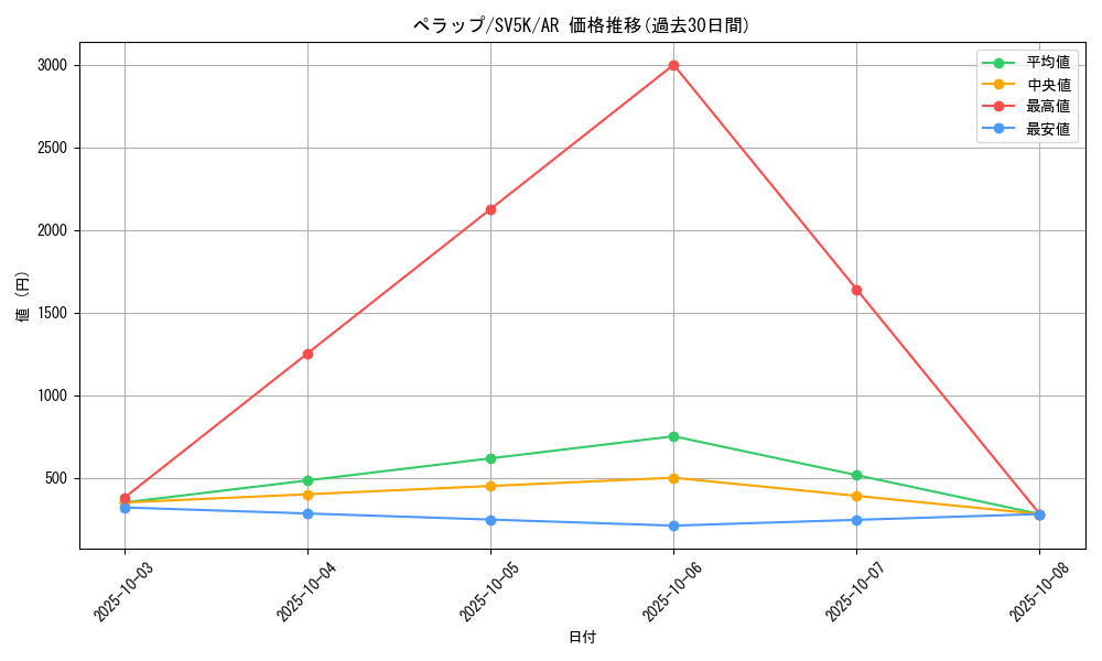 card_27799_series_61405_rarity_86461_graph
