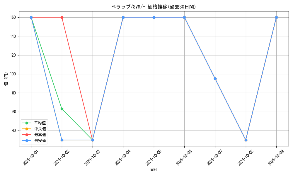 card_27799_series_61425_rarity_95225_graph