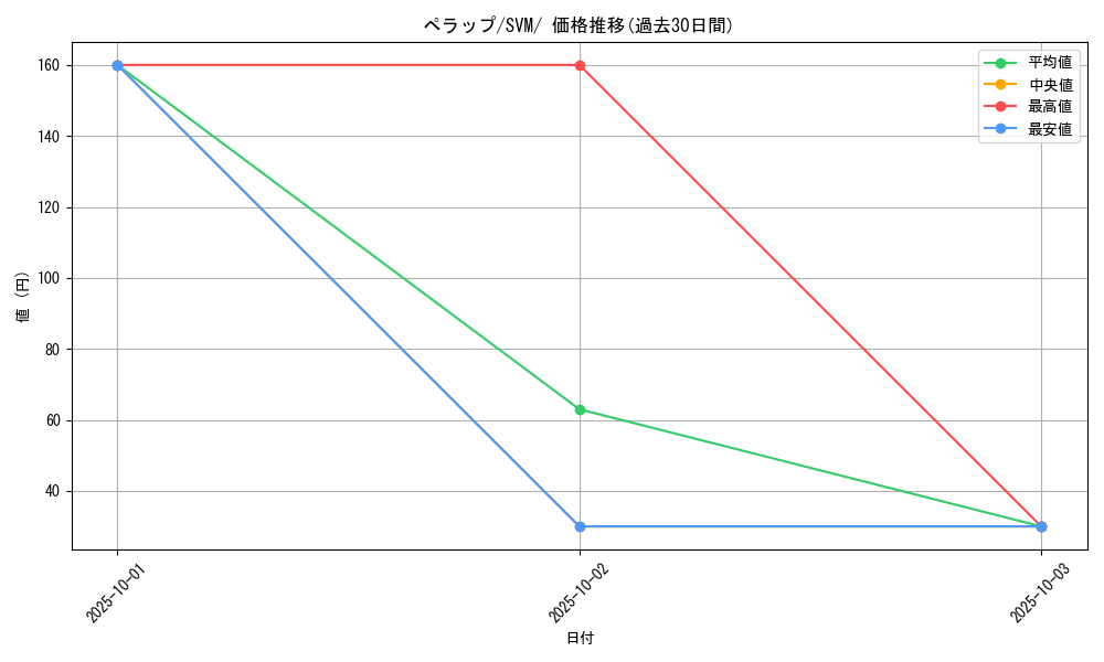 card_27799_series_61425_rarity_95225_graph
